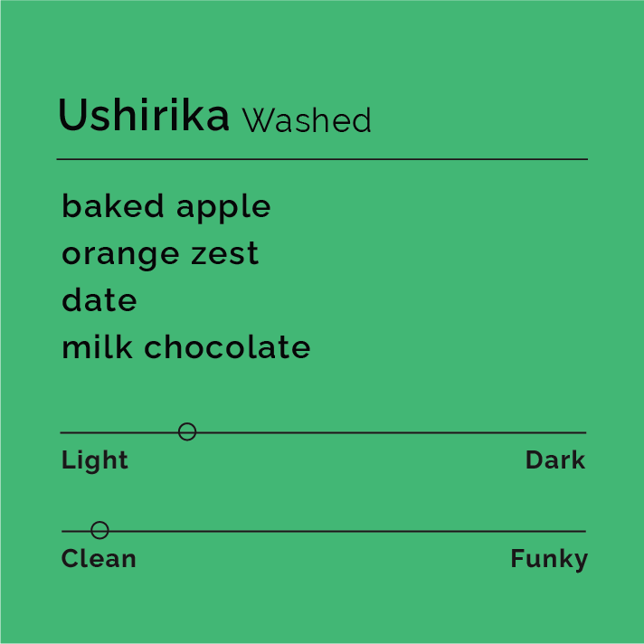 Kenya Ushirika by Black & White Coffee Roasters